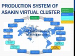 cluster
